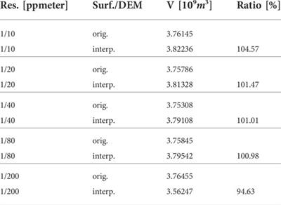 The wedge-pentahedra method (WPM): Topographic reduction of local terrain in the context of solar system surface gravimetry and robotic exploration